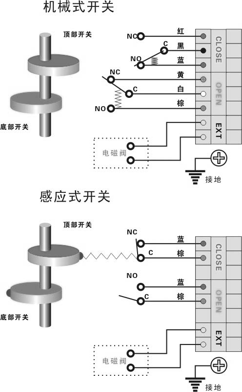 限位開關(guān)