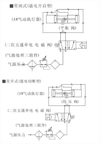 AW型氣動執(zhí)行機構(gòu)