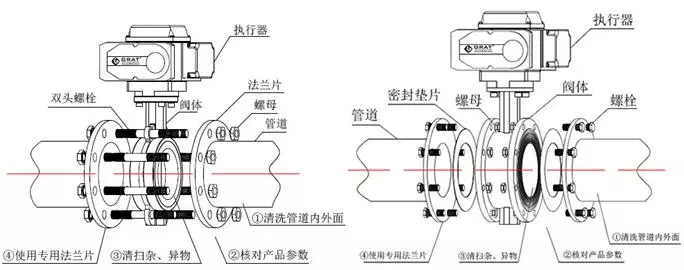 電動(dòng)蝶閥